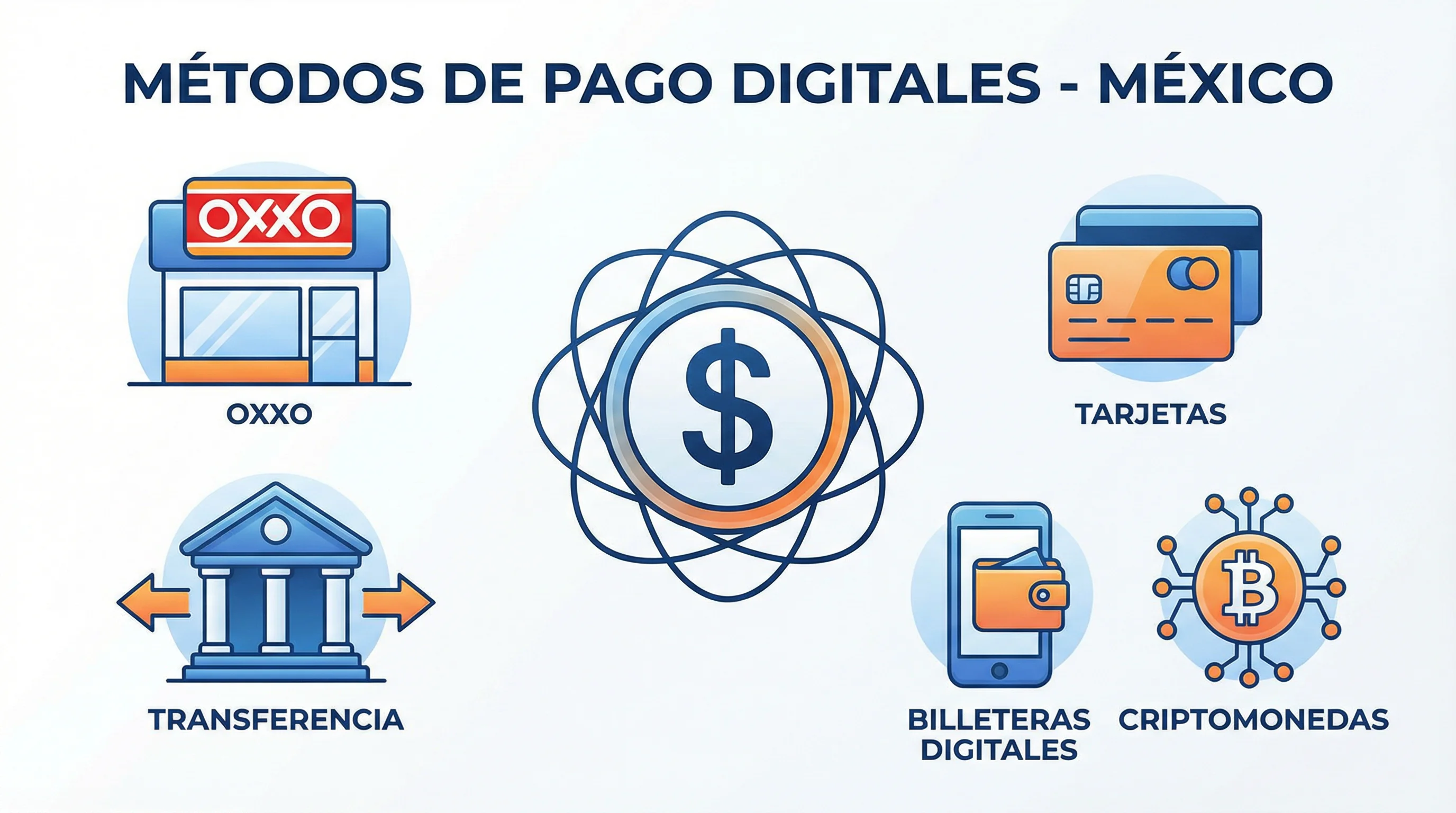 Métodos de pago disponibles en México OXXO SPEI tarjetas